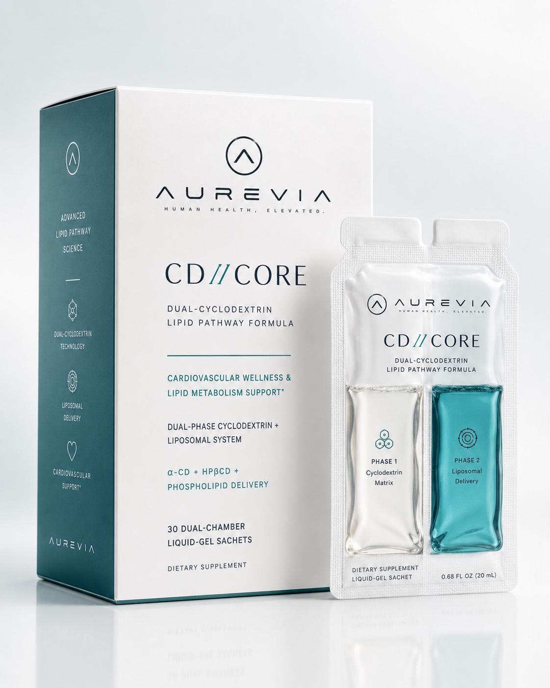 AUREVIA CD//CORE