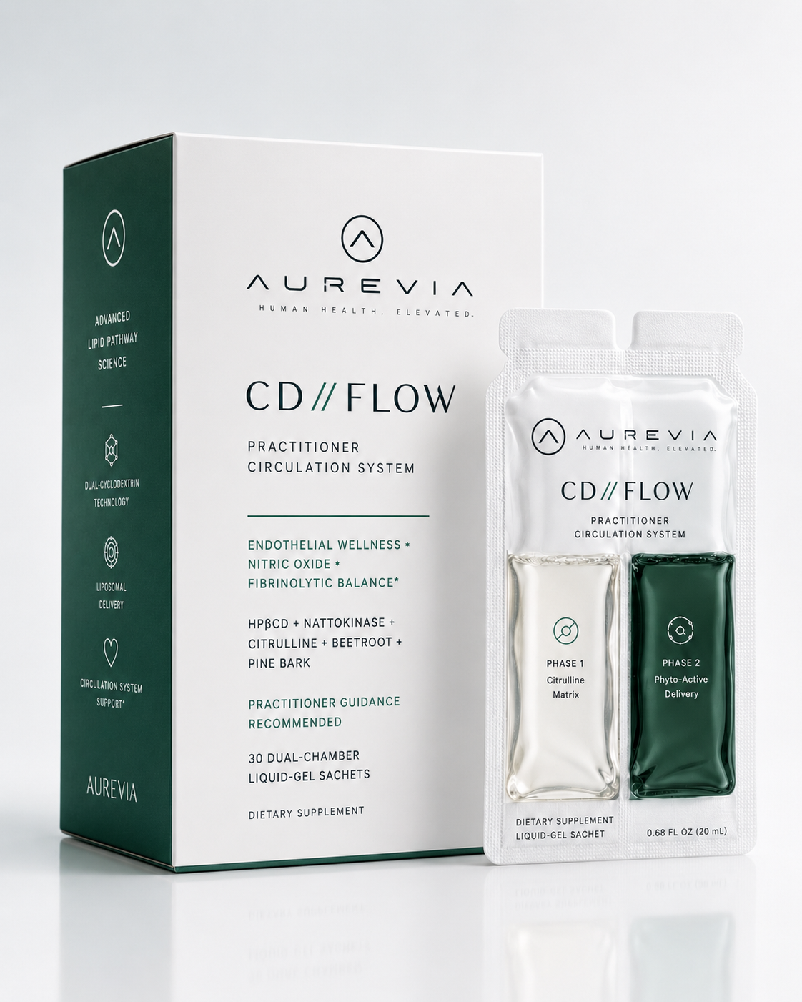AUREVIA CD//FLOW